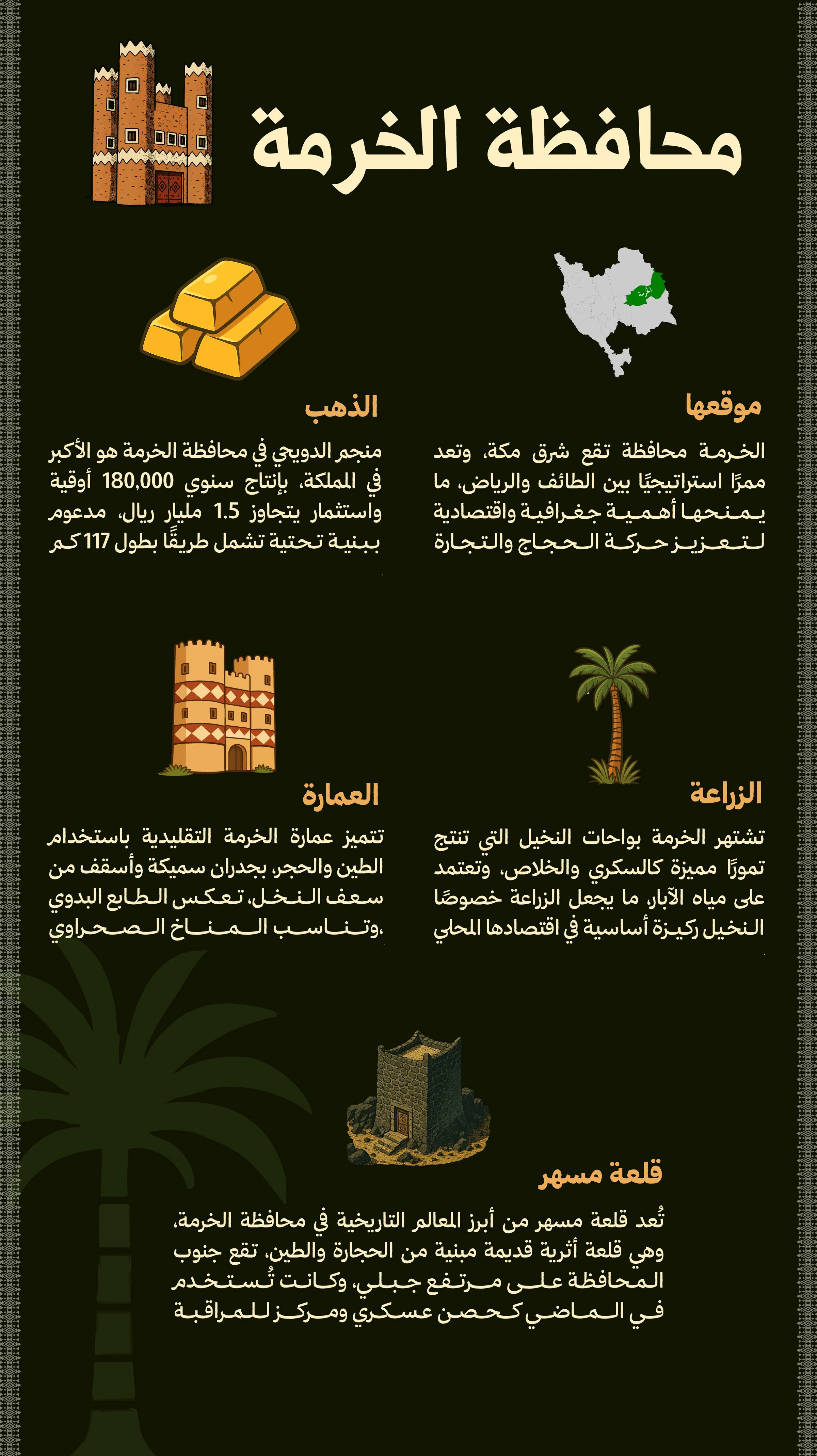 إنفوجرافيك عن محافظة الخرمة